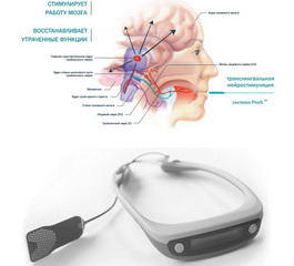 Транслингвальная электростимуляция головного мозга - для пациентов с двигательными нарушениями